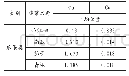 《表4 瓜果类蔬菜中重金属含量》