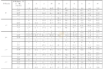 《表1 四组实验数据平均值表》