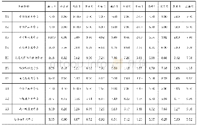 《表1 黔南州县域综合旅游竞争力统计表》