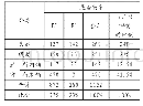 表1 广义押韵的种类及数据