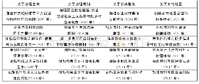 表1 中央“一号文件”关于乡村治理的政策精神