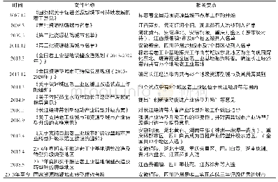 《表4 长江经济带内资源型城市与老工业基地产业转型相关政策梳理》
