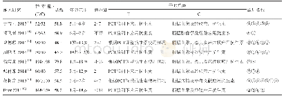 《表1 纳入研究的基本特征》