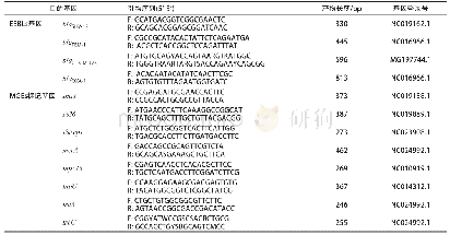 《表1 PCR引物序列：产ESBLs肺炎克雷伯菌ESBLs基因与可移动遗传元件相关性分析》