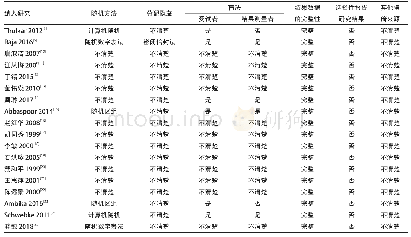 《表2 纳入研究的偏倚风险评估》