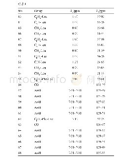《表1 化合物C的13C和1H-NMR化学位移值的归属》