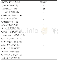 表9 玻片凝集试验结果：2013—2017年湖南省沙门菌耐药状况及其分布