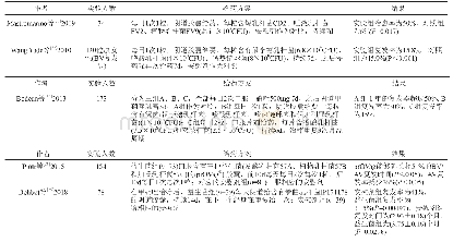 表1 益生菌单独用于BV治疗的临床研究