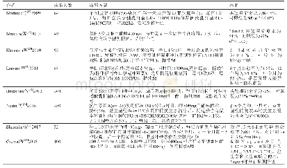 《表2 益生菌与抗生素组合治疗BV的临床研究》