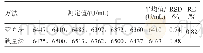 《表2 方法比较(n=6)》