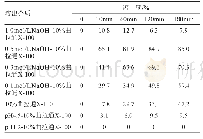 《表2 B厂家维生素D2软胶囊在不同酸碱性曲拉通X-100溶液中溶出情况》