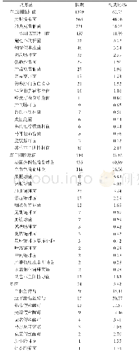 表1 2010年—2018年血培养阳性病原菌的种类及构成比