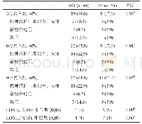 《表4 出院后PO组和IV组患者抗生素治疗的结果》