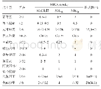 表2 琼脂稀释法检测37株艰难梭菌对11种抗菌药物的耐药性