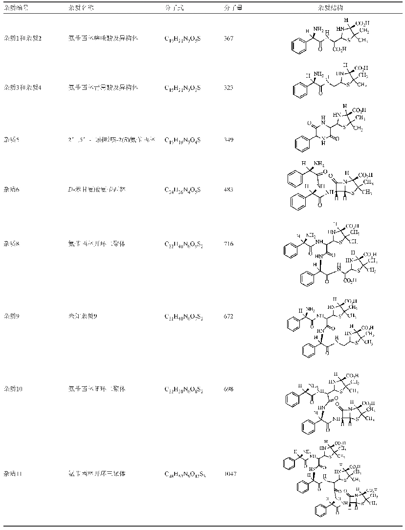 表5 氨苄西林杂质名称与结构图