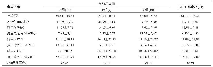 《表3 是否含替加环素治疗患者的临床特征及预后比较》