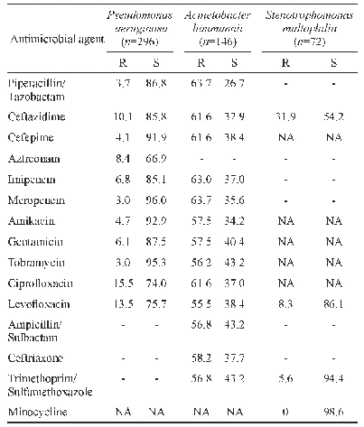 表7 铜绿假单胞菌和鲍曼不动杆菌对抗菌药物的耐药率和敏感率(%)