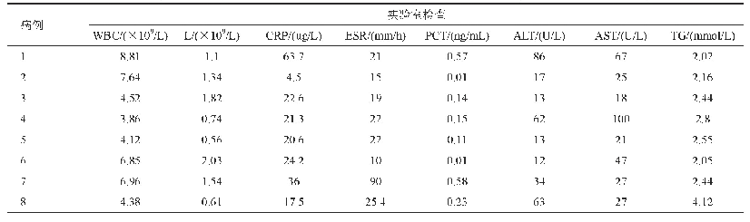 《表2 四川眉山市省新型冠状病毒肺炎(COVID-19)患者实验室检查》