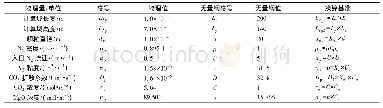 《表1 物理参数的无量纲转化表》