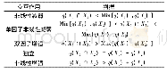 表2 两个因子对因变量交互作用类型