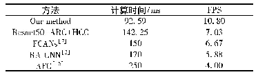 《表2 计算效率对比：FACR:一种快速且准确的车辆识别器》