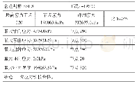 《表3 二次应力校核汇总表》