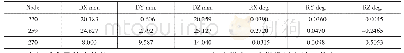 《表4 系统节点位移：高压低温液氧管线波纹补偿器失稳分析研究》