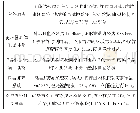 《表1 设备主要技术参数表》