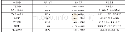 《表3 常见橡胶密封件材料》