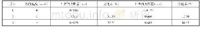表7 斜线样件变形量统计表