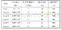 《表1 研究实例简述：应用二维轴对称模型的微波真空干燥数值模拟》