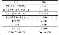 《表4 两种技术提高零件表面硬度对比表》