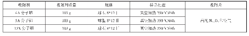 表1 实验样品与样品处理