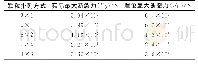 表2 抗拉数值试验实际断裂力FS与理论断裂力FL的对比