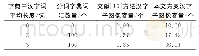 《表2 隐藏容量结果对比：基于GAN的跨领域图像隐写方案》