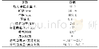 《表1 ZTY265整体式天然气发动机动力缸技术参数》