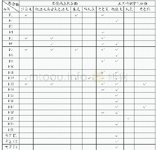 《表二房屋居住面上、房内堆积中与火烧相关的包含物统计表》