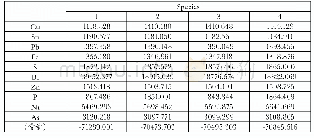 《表四Fisher的线性判别式分类函数系数》