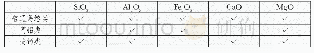 《表八普通易熔类粘土与其它两类之间存在差异的元素》
