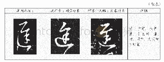 表一一：以馆本《十七帖》、翻刻《大观帖》看《淳化阁帖》浙图刻石的修缮现象