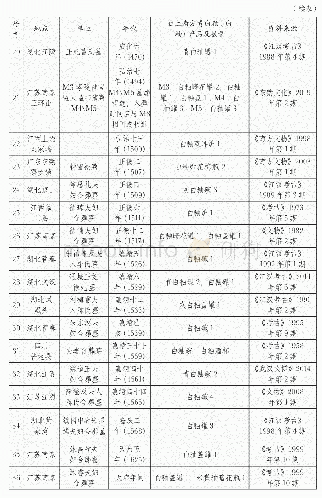 表一明代纪年墓出土青白釉瓷器