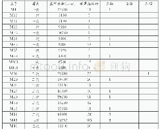 《表四石峡文化中期墓葬信息》