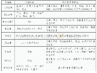 表二1 9 3 5 年航券主要包销商与经销区域概况调查表