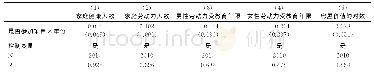 《表5 虚假因变量的估计结果》