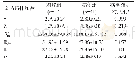 《表3 全局拓扑属性组间比较结果 (均数±标准差)》
