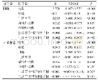 《表2 以抑郁和自杀意念为因变量的一般线性回归模型 (n=966)》