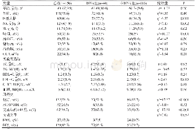 《表2 ISNA组与非ISNA组一般资料及临床指标比较》