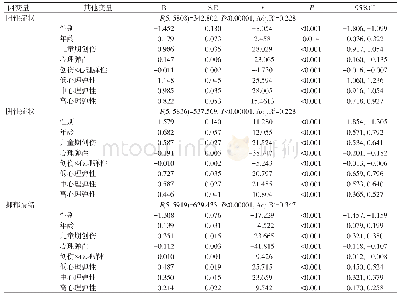 《表2 心理弹性对儿童期创伤预测精神病性体验的调节效应分析》