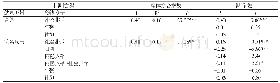 《表2 自尊的中介作用、内隐人格观的调节作用分析》
