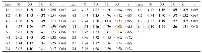 《表1 中文形容词大五人格量表简式版得分的描述统计》